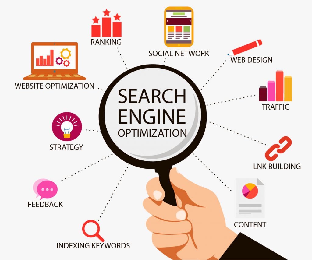 HOW TO ENHANCE YOUR SEO EFFORT?